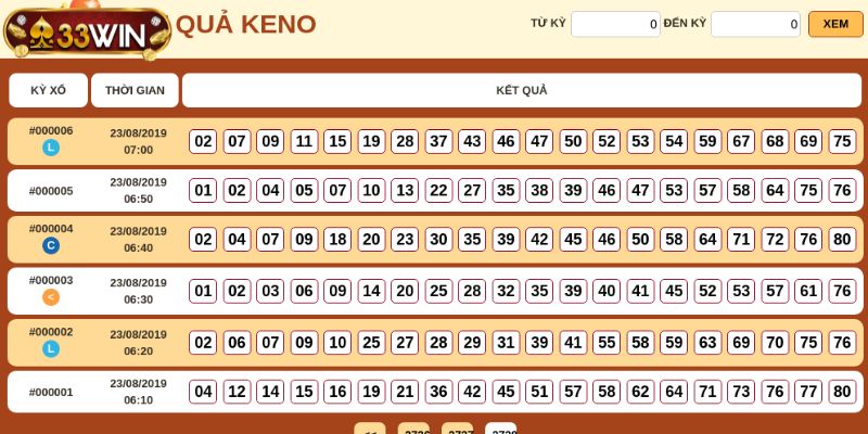 Phân tích hình thức cược trong luật chơi Keno Vietlott